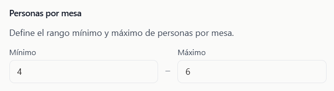 Campos de mínimo y máximo de personas por mesa